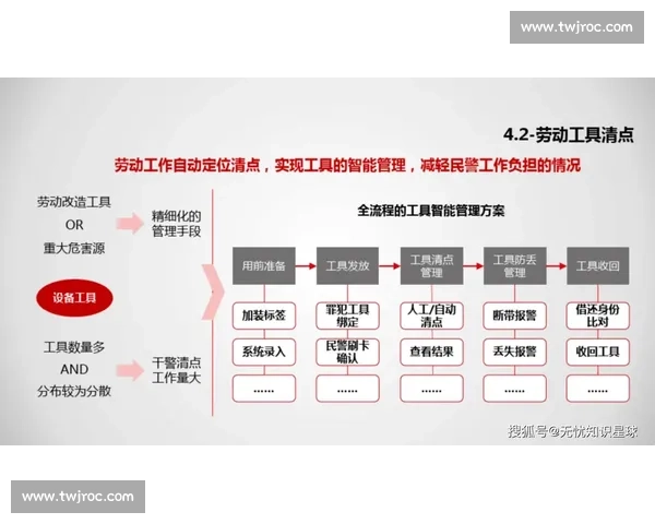 以管理赋能为核心驱动组织效能提升与高质量发展的实践路径研究