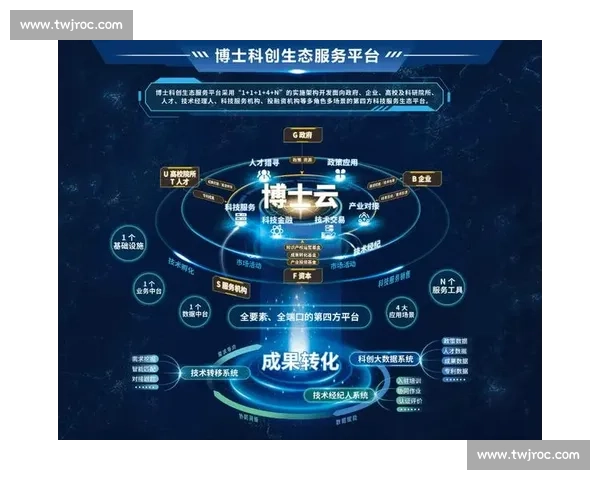 以用户核心价值为导向打造可持续增长的创新解决方案平台生态体系