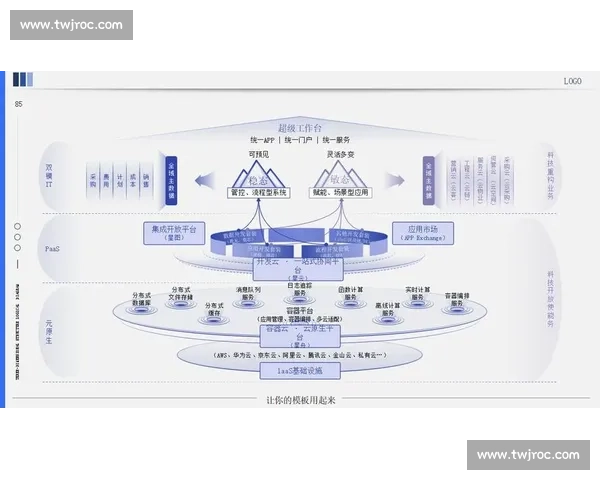 差异竞争驱动下的数字化时代创新企业战略升级与价值重构路径探索