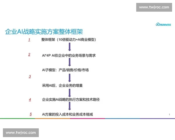 以关键节点为核心探讨企业发展战略的关键因素与实施路径