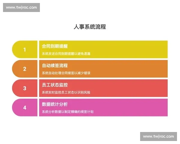 以合同到期为核心的权利义务衔接风险防控与续约安排研究策略