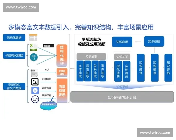 基于数据模型的智能决策优化方法及其在行业中的应用分析 基于数据模型的智能决策优化方法及其在行业中的应用分析